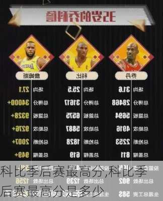 科比季后赛最高分,科比季后赛最高分是多少