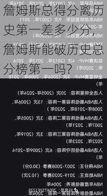 詹姆斯总得分离历史第一差多少分,詹姆斯能破历史总分榜第一吗?
