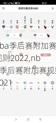 nba季后赛附加赛规则2022,nba季后赛附加赛规则2021