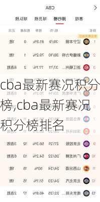 cba最新赛况积分榜,cba最新赛况积分榜排名