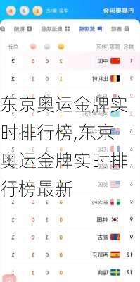 东京奥运金牌实时排行榜,东京奥运金牌实时排行榜最新