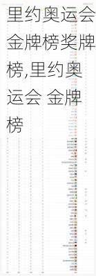 里约奥运会金牌榜奖牌榜,里约奥运会 金牌榜