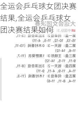 全运会乒乓球女团决赛结果,全运会乒乓球女团决赛结果如何