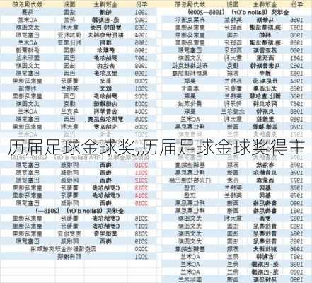 历届足球金球奖,历届足球金球奖得主