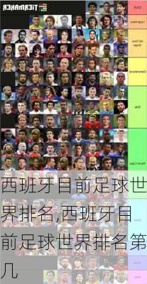 西班牙目前足球世界排名,西班牙目前足球世界排名第几