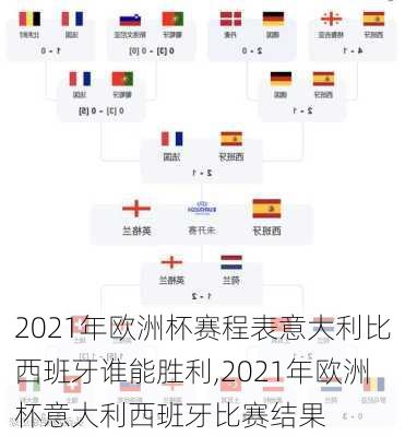 2021年欧洲杯赛程表意大利比西班牙谁能胜利,2021年欧洲杯意大利西班牙比赛结果