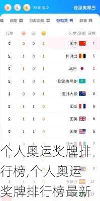 个人奥运奖牌排行榜,个人奥运奖牌排行榜最新