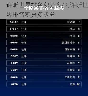 许昕世界排名积分多少,许昕世界排名积分多少分