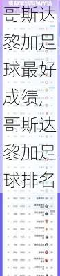 哥斯达黎加足球最好成绩,哥斯达黎加足球排名