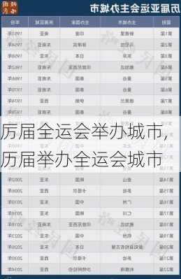 厉届全运会举办城市,历届举办全运会城市