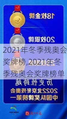 2021年冬季残奥会奖牌榜,2021年冬季残奥会奖牌榜单