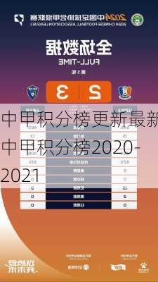 中甲积分榜更新最新,中甲积分榜2020-2021