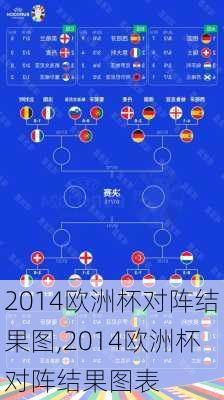 2014欧洲杯对阵结果图,2014欧洲杯对阵结果图表