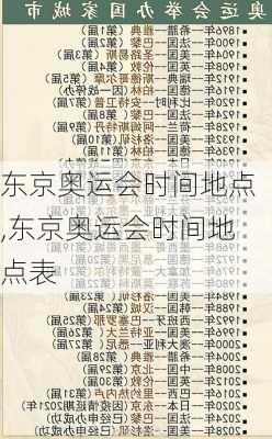 东京奥运会时间地点,东京奥运会时间地点表