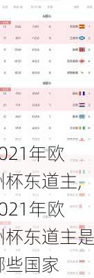 2021年欧洲杯东道主,2021年欧洲杯东道主是哪些国家
