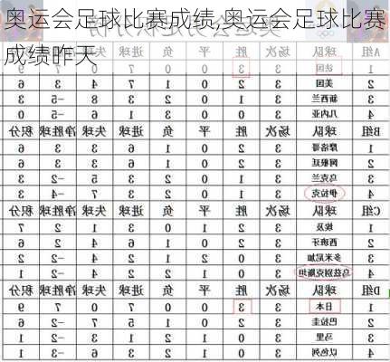 奥运会足球比赛成绩,奥运会足球比赛成绩昨天