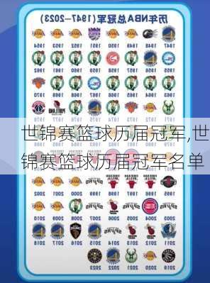 世锦赛篮球历届冠军,世锦赛篮球历届冠军名单