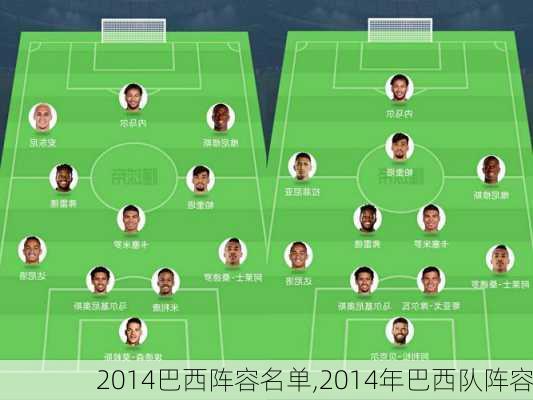 2014巴西阵容名单,2014年巴西队阵容