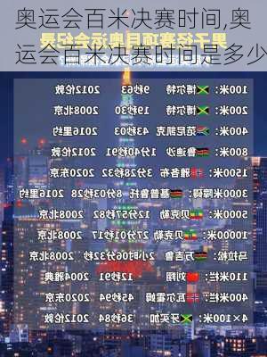 奥运会百米决赛时间,奥运会百米决赛时间是多少