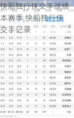 快船独行侠交手战绩本赛季,快船独行侠交手记录