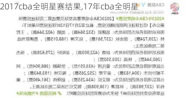 2017cba全明星赛结果,17年cba全明星