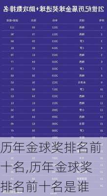 历年金球奖排名前十名,历年金球奖排名前十名是谁