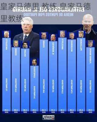 皇家马德里 教练,皇家马德里教练