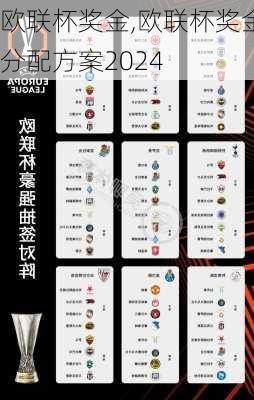 欧联杯奖金,欧联杯奖金分配方案2024