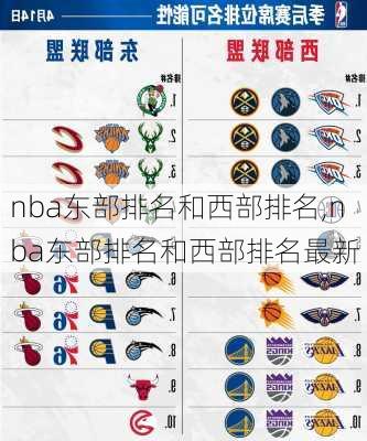 nba东部排名和西部排名,nba东部排名和西部排名最新