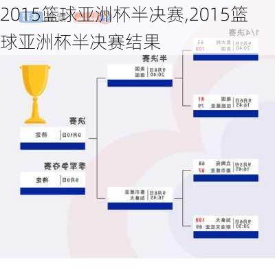 2015篮球亚洲杯半决赛,2015篮球亚洲杯半决赛结果