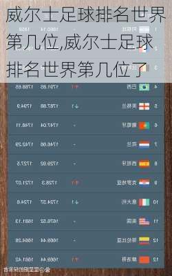 威尔士足球排名世界第几位,威尔士足球排名世界第几位了