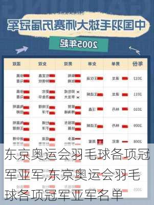 东京奥运会羽毛球各项冠军亚军,东京奥运会羽毛球各项冠军亚军名单