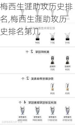 梅西生涯助攻历史排名,梅西生涯助攻历史排名第几