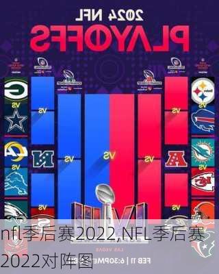 nfl季后赛2022,NFL季后赛2022对阵图