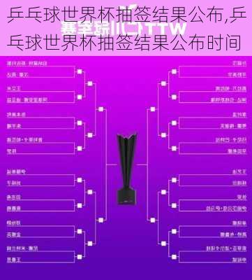 乒乓球世界杯抽签结果公布,乒乓球世界杯抽签结果公布时间