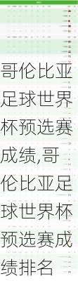 哥伦比亚足球世界杯预选赛成绩,哥伦比亚足球世界杯预选赛成绩排名