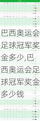 巴西奥运会足球冠军奖金多少,巴西奥运会足球冠军奖金多少钱
