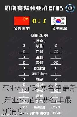 东亚杯足球赛名单最新,东亚杯足球赛名单最新消息