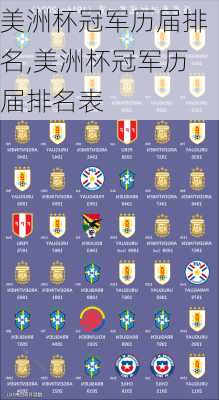 美洲杯冠军历届排名,美洲杯冠军历届排名表