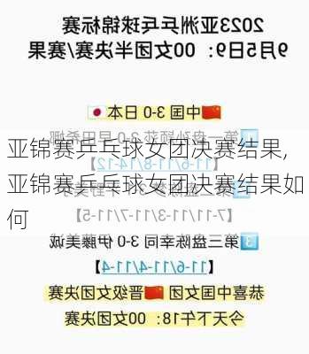 亚锦赛乒乓球女团决赛结果,亚锦赛乒乓球女团决赛结果如何