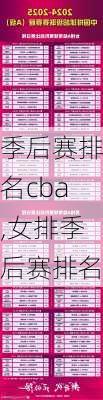 季后赛排名cba,女排季后赛排名
