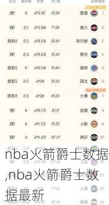 nba火箭爵士数据,nba火箭爵士数据最新