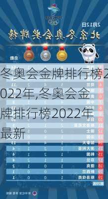 冬奥会金牌排行榜2022年,冬奥会金牌排行榜2022年最新