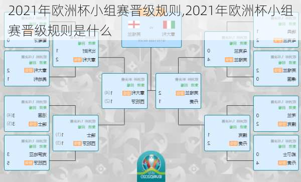 2021年欧洲杯小组赛晋级规则,2021年欧洲杯小组赛晋级规则是什么