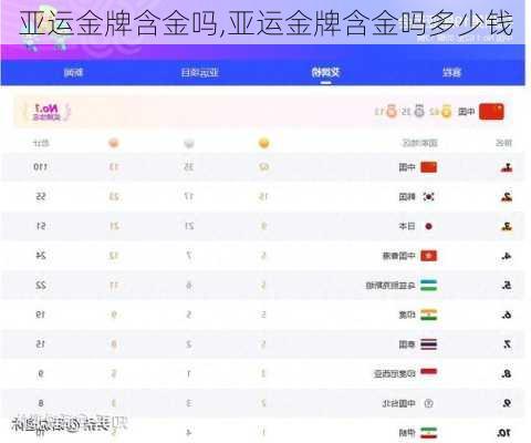 亚运金牌含金吗,亚运金牌含金吗多少钱