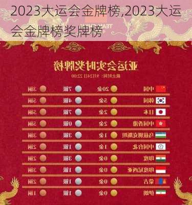 2023大运会金牌榜,2023大运会金牌榜奖牌榜