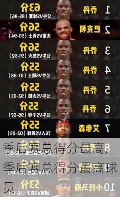 季后赛总得分最高,季后赛总得分最高球员