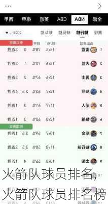 火箭队球员排名,火箭队球员排名榜