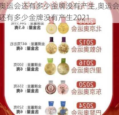 奥运会还有多少金牌没有产生,奥运会还有多少金牌没有产生2021