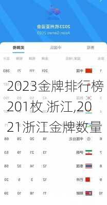 2023金牌排行榜 201枚 浙江,2021浙江金牌数量
